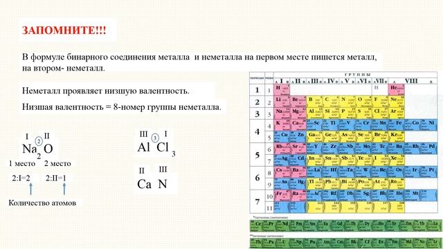 как составить формулу по валентности/химия 8 смотреть онлайн