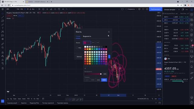 Как Настроить Tradingview? Обзор Tradingview, Функции Tradingview, Как Настраивать Tradingview? смотреть онлайн