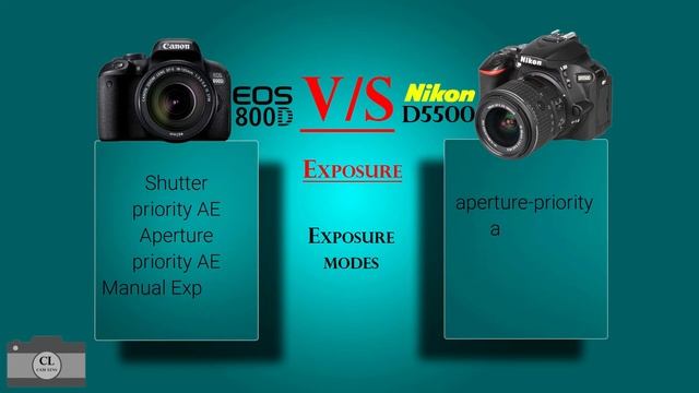 Canon EOS 800D VS Nikon D5500 смотреть онлайн