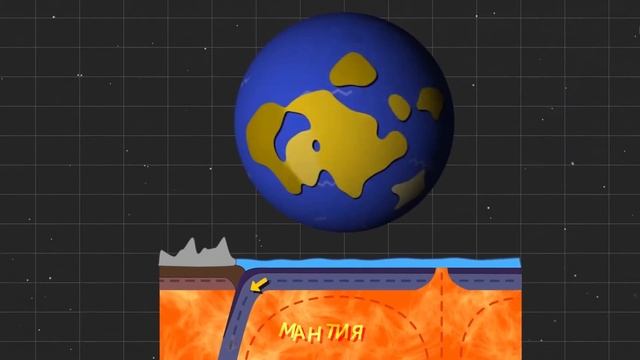 Чем отличается материк от континента? Существует ли разница?