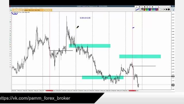 Экзотические валютные пары. Уровни сопротивления и поддержки (17. 02. 2016) смотреть онлайн