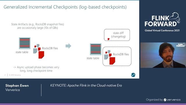 KEYNOTE: Apache Flink in the Cloud-native Era смотреть онлайн