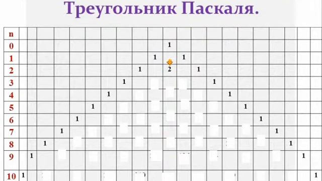 Треугольник Паскаля смотреть онлайн