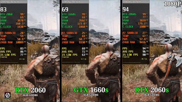 RTX 2060 Super Vs GTX 1660 Super Vs RTX 2060 | Test In 8 Games At 1080P & 1440P