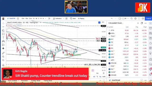 9 PM MARKET PULSE || STOCK MARKET TODAY || DK LIVE смотреть онлайн