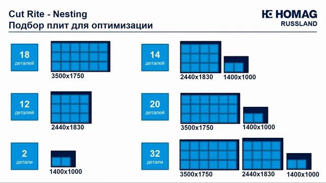 Cut Rite Nesting - Подбор плит смотреть онлайн