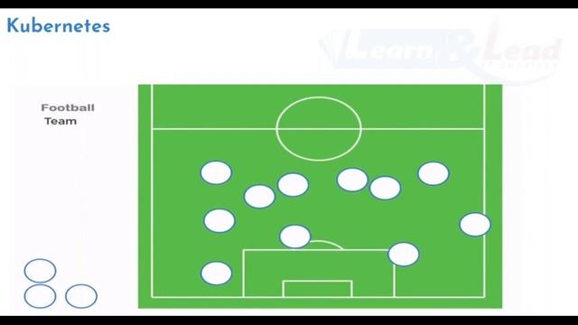 Kubernetes Tutorial - How to Crack ?CKA Exam? in 2 Hours? смотреть онлайн