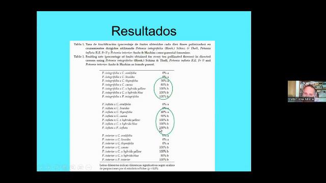 Utilización de plantas puente en el mejoramiento del complejo Calibrachoa-Petunia смотреть онлайн