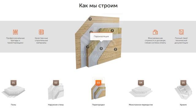Технология строительства каркасного дома смотреть онлайн