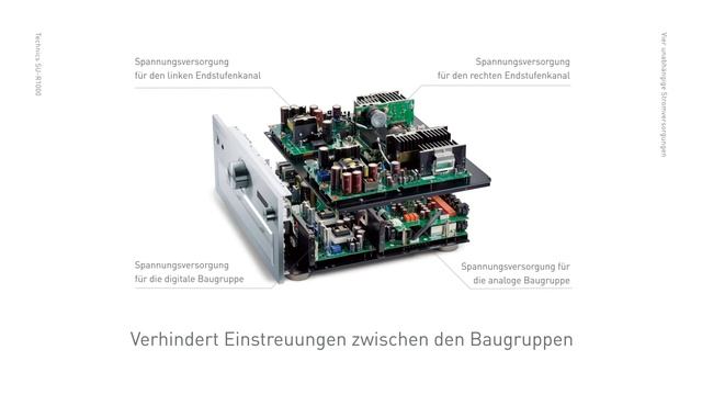 Stereo-Vollverstärker SU-R1000 | Neue Maßstäbe in Sachen Klangqualität | Technics Produktvorstellun смотреть онлайн