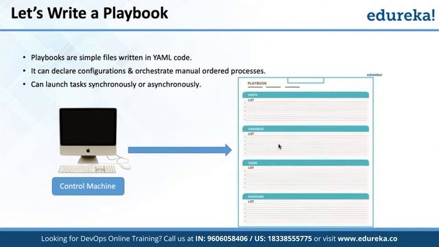 Ansible Tutorial for Beginners | Ansible Basics | DevOps Training | Edureka Rewind - 1 смотреть онлайн