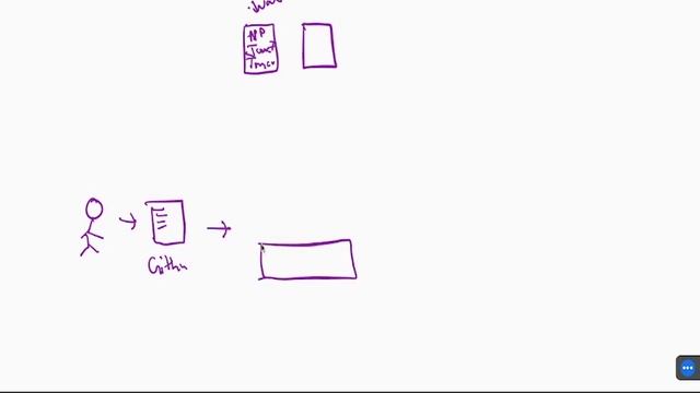 Docker Training Day - 1 (in Hindi) - By Gaurav Rattan смотреть онлайн