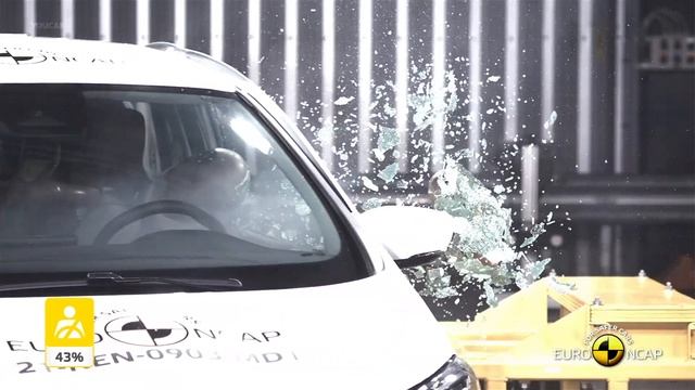 Renault Zoe Crash Test Fail (0 Stars) смотреть онлайн