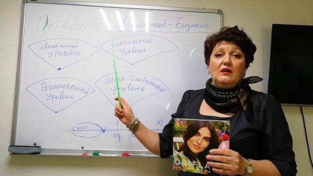 2. Масштаб бизнес. Видение для новичков. смотреть онлайн