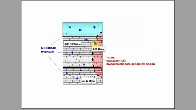 программа для обработки данных ЗСБ и ЗМПП смотреть онлайн