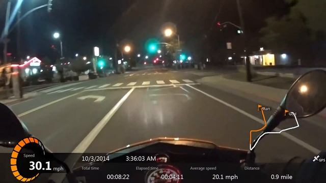 Gps Checking Speedometer смотреть онлайн
