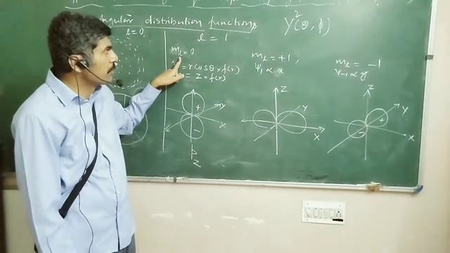 Angular distribution functions for H-atom, for BSc,Msc,NET,IIT-JEE смотреть онлайн