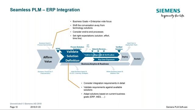 SAP Integration Demonstration with Teamcenter смотреть онлайн