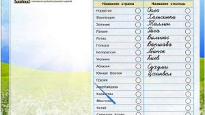 Задание 2 Наши ближайшие соседи - Окружающий мир 3 класс (Плешаков А.А.) 2 часть