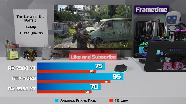 RX 7900 XT vs RTX 4080 vs RX 6950 XT - Test in 11 Games смотреть онлайн