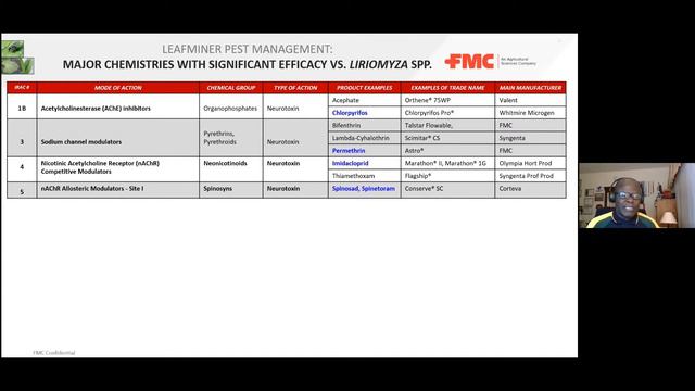 Knowledge Is Key: Serpentine Leafminer Webinar January 2021 – Hosted By AUSVEG And FMC