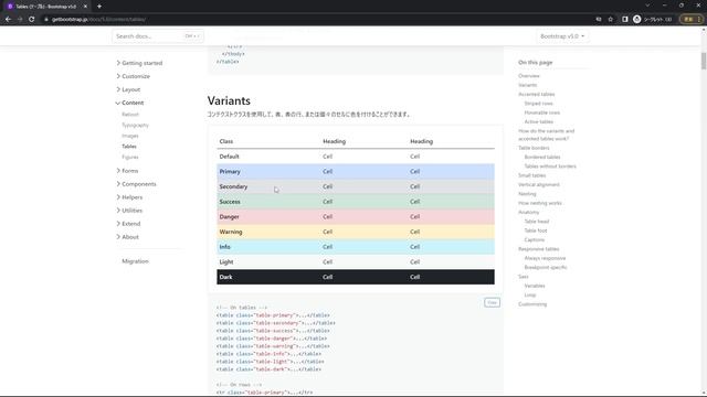 【Spring Bootで作るWebアプリ | part15】Bootstrapをもう少し詳しく知ろう！【初学者向け】 смотреть онлайн