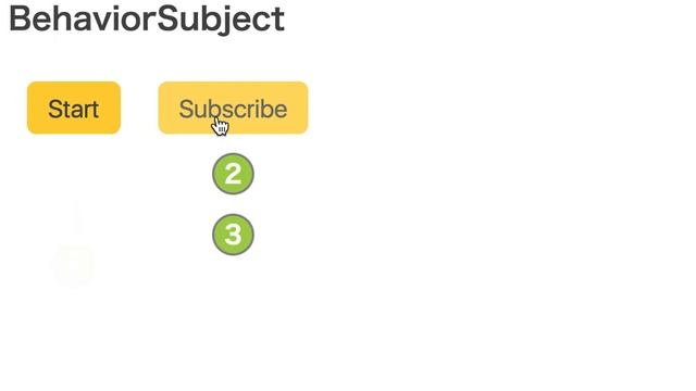 BehaviorSubject with Angular смотреть онлайн