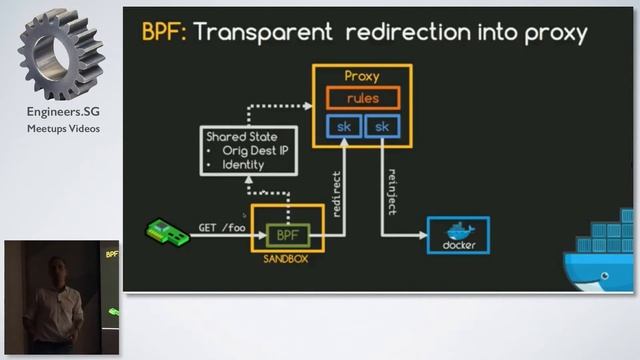 Securing DevOps: Review of Approaches - Docker Singapore смотреть онлайн