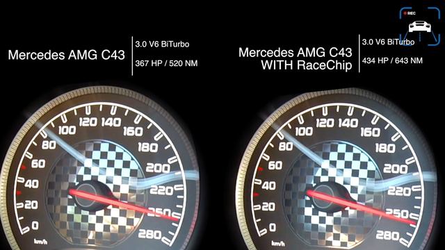 Mercedes AMG C43 ACCELERATION & TOP SPEED POV AUTOBAHN Stock vs RaceChip 0-250 km/h by AutoTopNL смотреть онлайн