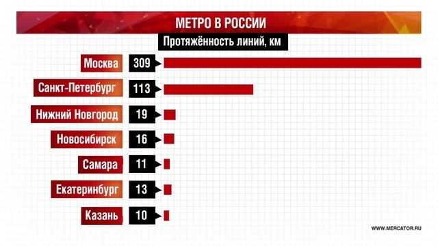 Метро в России смотреть онлайн