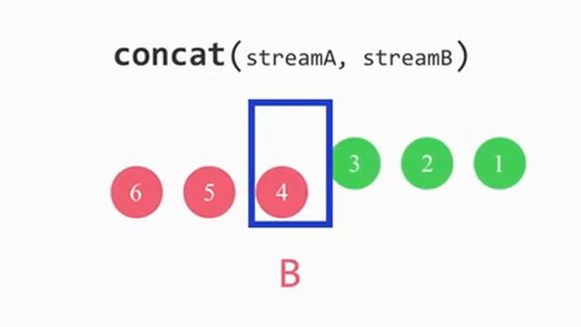 Concat - Stream API java смотреть онлайн