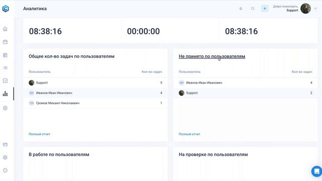 40. Отчеты по задачам смотреть онлайн