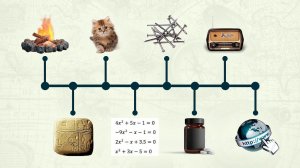 Главные изобретения человечества - хронология событий.