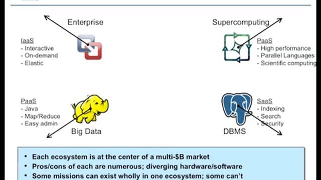 3. Entity Analysis in Unstructured Data pHOPafutFSo смотреть онлайн