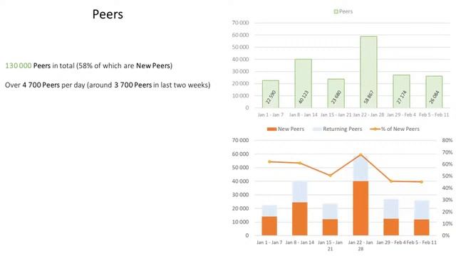 Status Town Hall #72 - 15th February 2021 смотреть онлайн