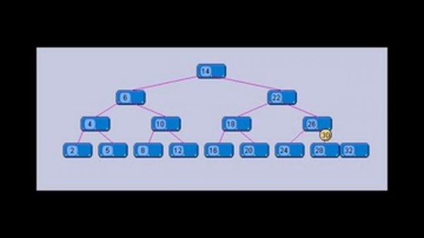 B-Tree example