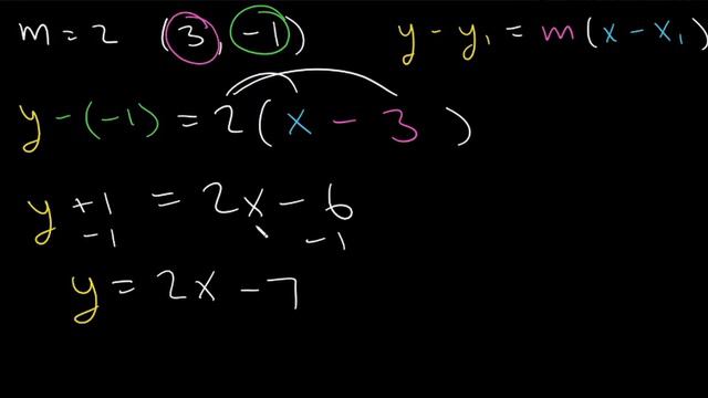Writing Equation of a Line Using Point Slope Form смотреть онлайн