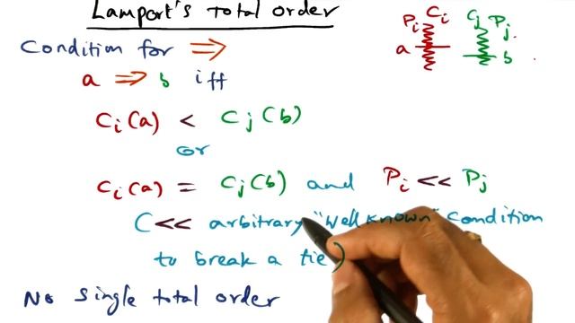Lamport's Total Order - Georgia Tech - Advanced Operating Systems смотреть онлайн