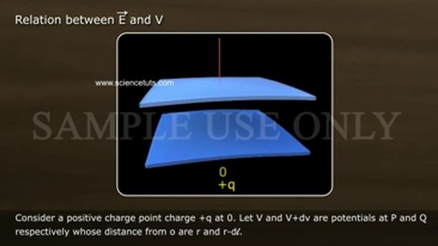 EQUIPOTENTIAL SURFACES смотреть онлайн