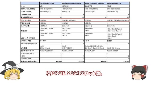 【12100(F)向け】買いのマザボは？？売れ筋＆コスパで比較【B660&H610で比較】 смотреть онлайн