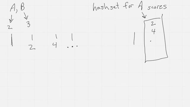 Java Algorithm - Count Play Combos to Final Score смотреть онлайн