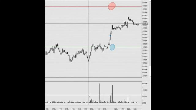 SCALPING. СКАЛЬПИНГ ПАРЫ ЕВРО ДОЛЛАР