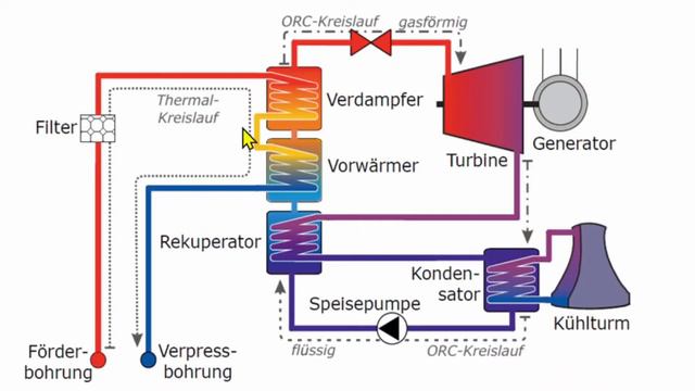 Vorlesung 07.3 Energietechnik - Thermische Nutzung Teil 3: Geo- und Solarthermische Nutzung смотреть онлайн