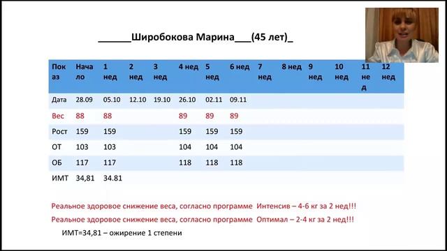 Стройнеем с Вэлнэс. Супер результаты участников! смотреть онлайн