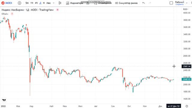 ДОЛЛАР РАСТЁТ - Что делать? смотреть онлайн