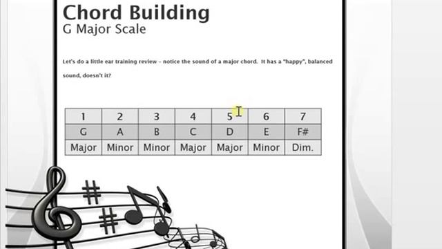 Music Bite 2: The Minor Chords (Guitar Theory Secrets For Beginners) смотреть онлайн