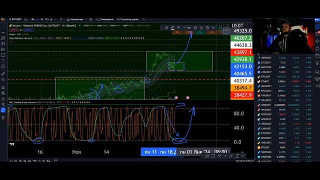 БИТКОИН КОГДА ЗАКОНЧИТСЯ КОРРЕКЦИЯ. ГДЕ ЛУЧШЕ ВСЕГО КУПИТЬ BTC смотреть онлайн