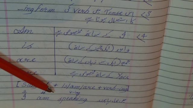 English lesson 22 present continuous tense смотреть онлайн