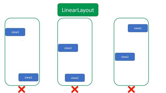07) كورس تصميم تطبيقات الأندرويد - View Group: linear and relative layout - part 1 смотреть онлайн