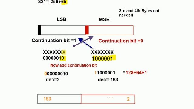 Understanding The MQTT Protocol Packet Structure смотреть онлайн